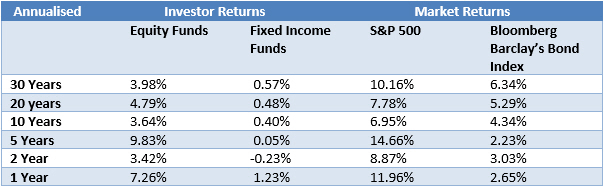 AFSL Adviser Owned