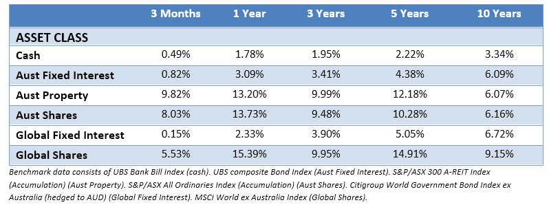 Fiduciary Financial Advice Group