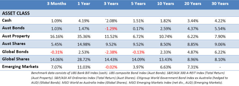 2024 Q1 March Quarter Review - FYG Planners